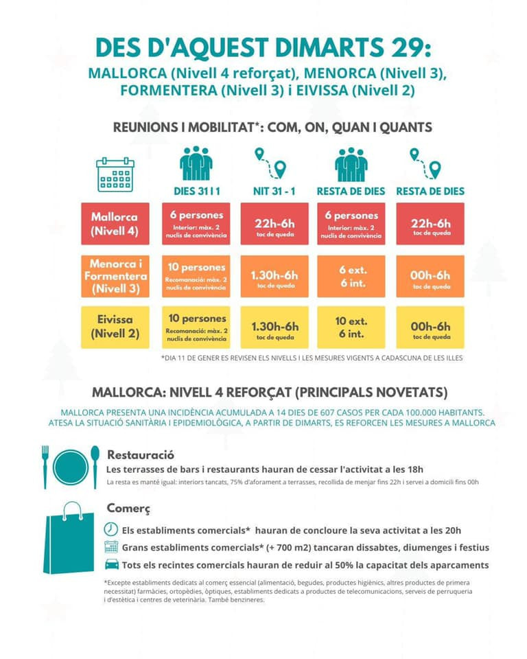 Mesures
