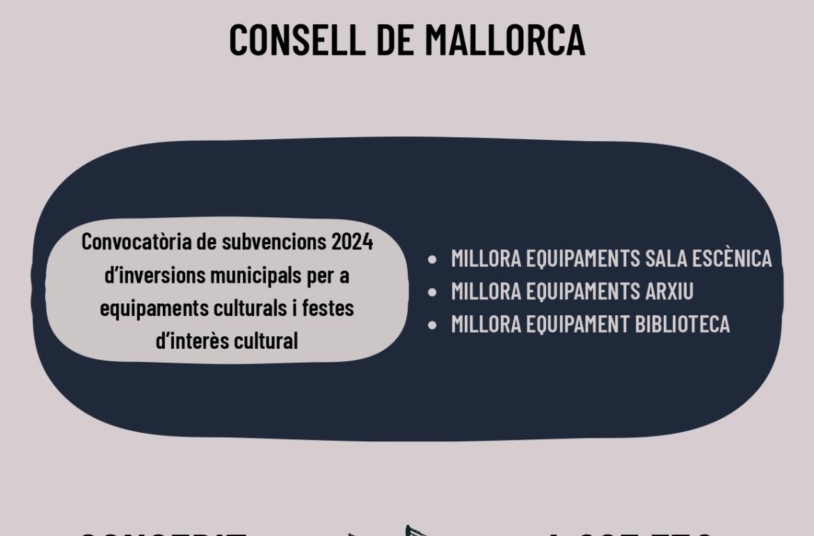 Consell de Mallorca